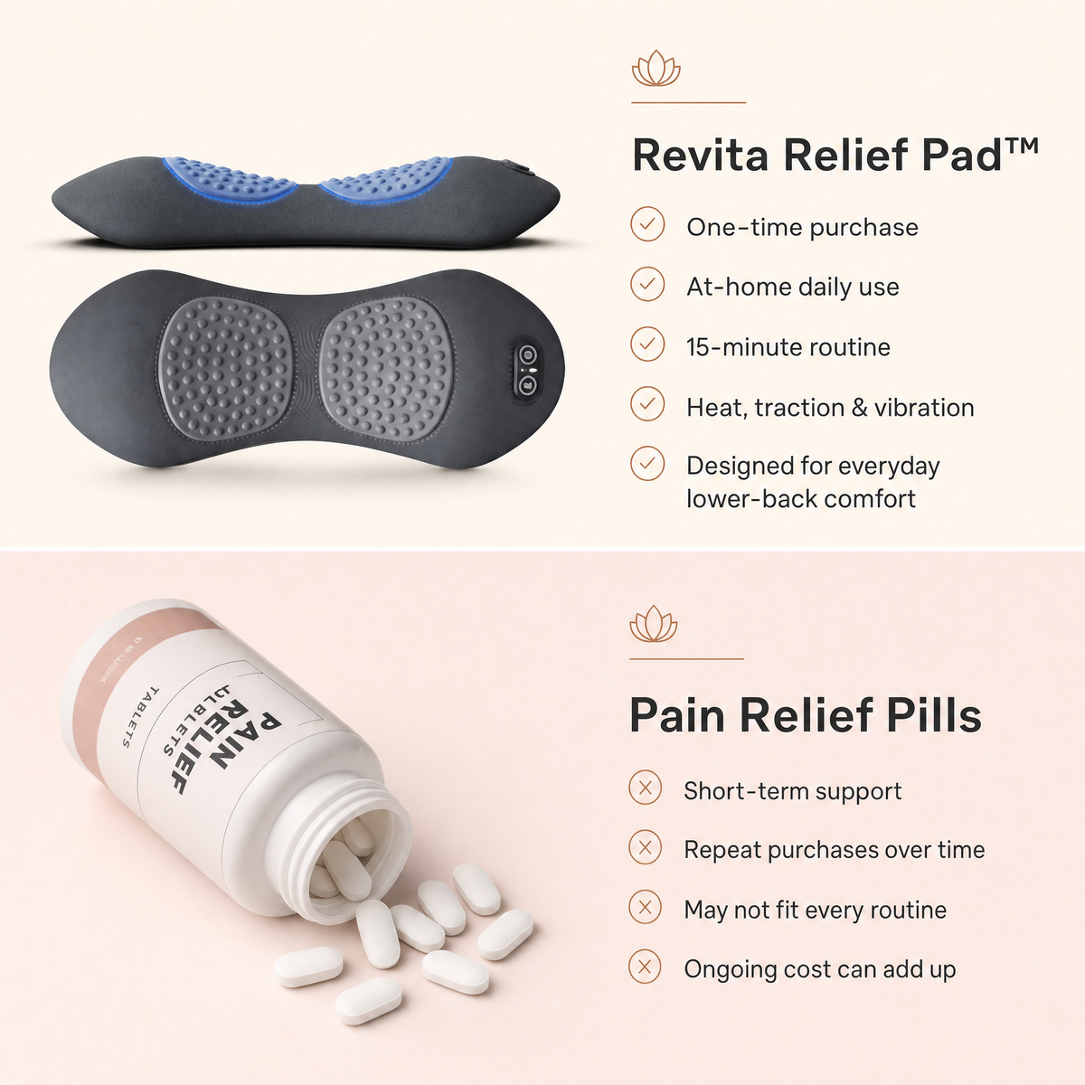 Revita's 3 in 1 Relief Pad