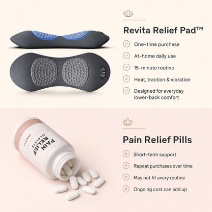 Revita's 3 in 1 Relief Pad