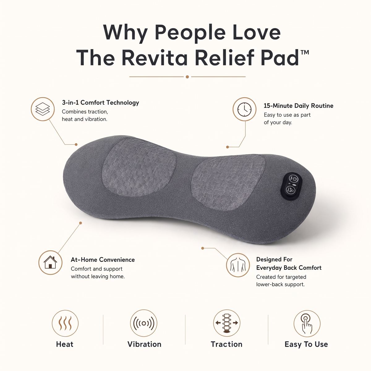 Revita's 3 in 1 Relief Pad