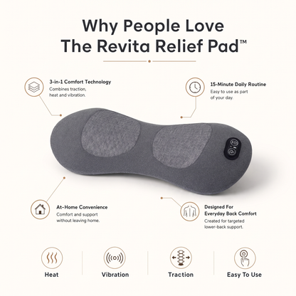 Revita's 3 in 1 Relief Pad