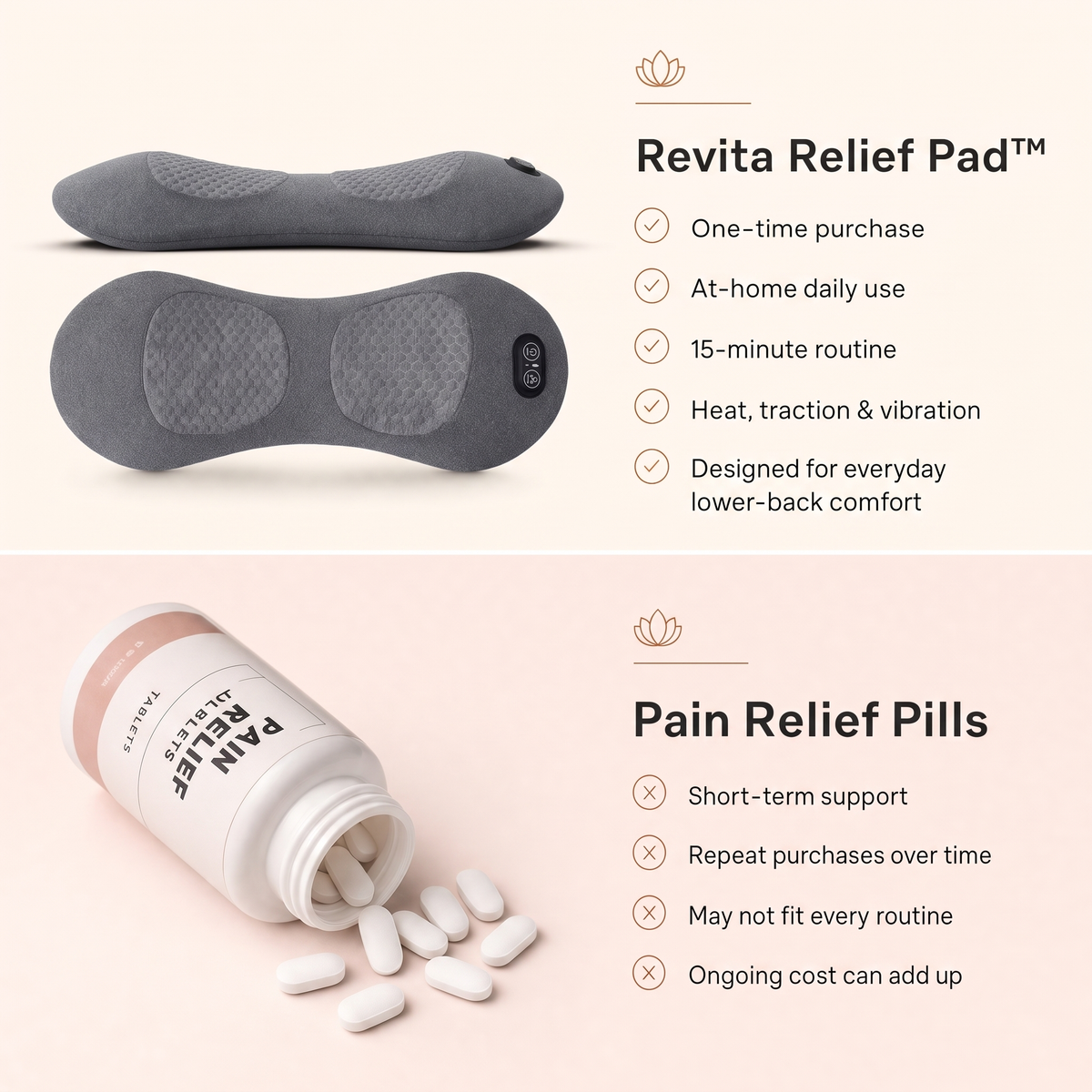 Revita's 3 in 1 Relief Pad