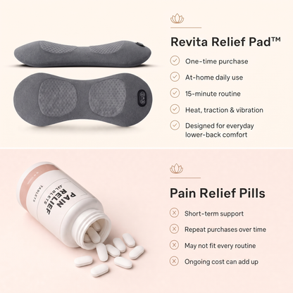 Revita's 3 in 1 Relief Pad